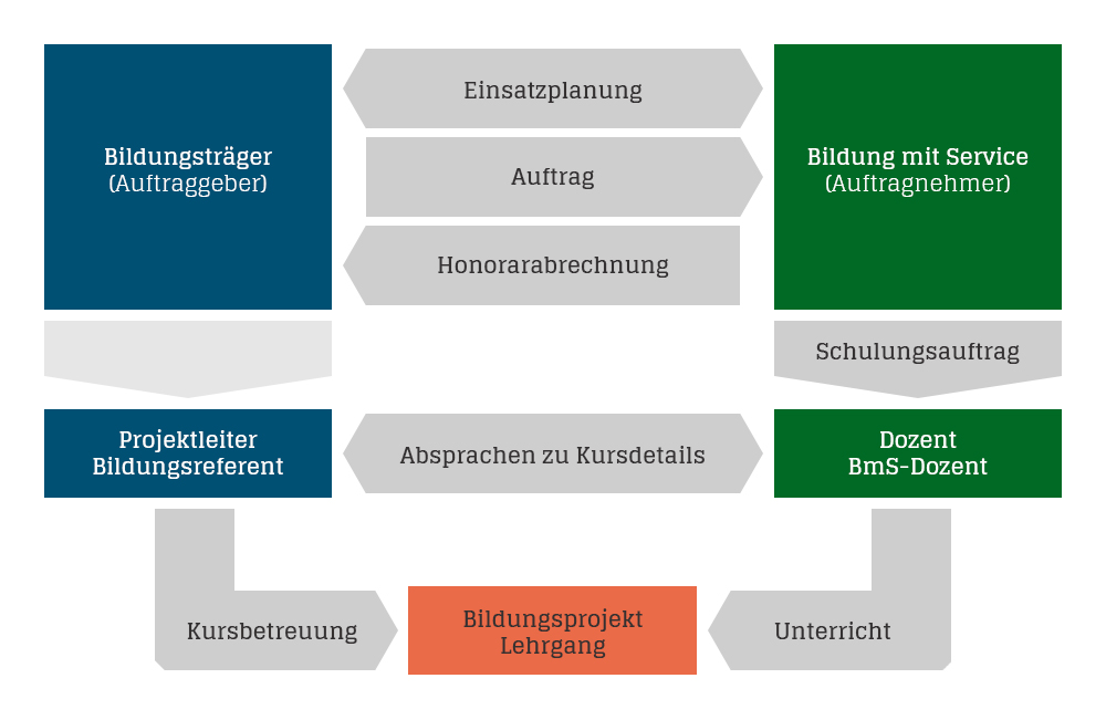 Schema